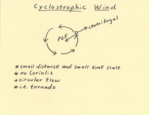 cyclostrophica