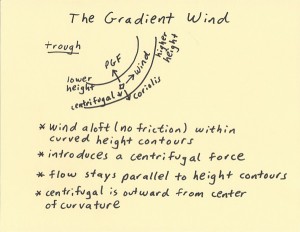 gradientwind1a